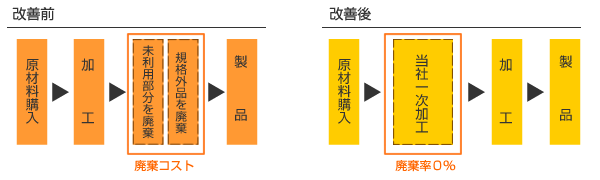 ���P�C���[�W