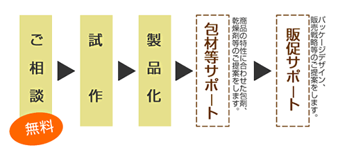 �t���[�C���[�W